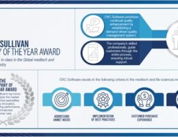 iTAC mit „Company of the Year Award 2023” von Frost & Sullivan ausgezeichnet (Die Bildrechte liegen bei dem Verfasser der Mitteilung.)