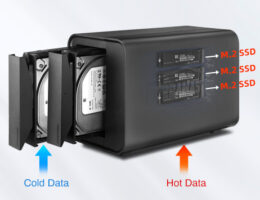 D5 Hybrid for Hot and Cold Data (Die Bildrechte liegen bei dem Verfasser der Mitteilung.)