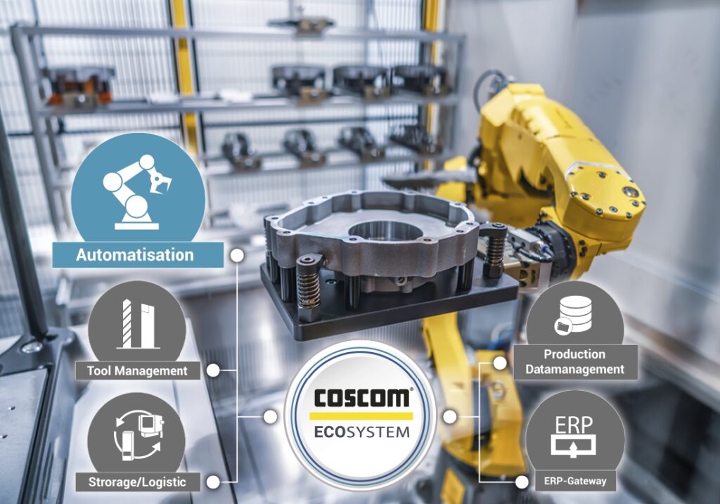 COSCOM ECO-System Connected Shopfloor stellt Beziehungswissen gezielt am „Point of Action“ her. (Die Bildrechte liegen bei dem Verfasser der Mitteilung.)