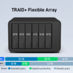 TerraMaster TRAID+ verbessert die Festplatten-Array-Verwaltung (Die Bildrechte liegen bei dem Verfasser der Mitteilung.)