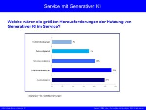 „Service mit Generativer KI “ – Selbständige Technologien verbessern die Kundenökonomie